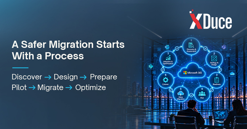 Microsoft 365 migration process showing discovery, strategy, preparation, pilot, wave migration, cutover, adoption, and optimization.
