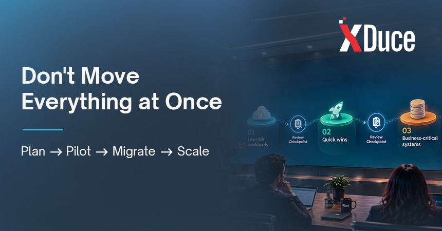 Phased cloud migration roadmap showing low-risk workloads, quick wins, business-critical systems, and complex legacy applications.