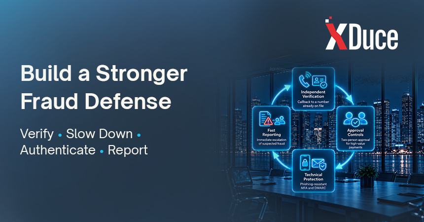 AI-powered social engineering defense measures including independent verification, dual payment approval, phishing-resistant MFA, DMARC, and rapid incident reporting.